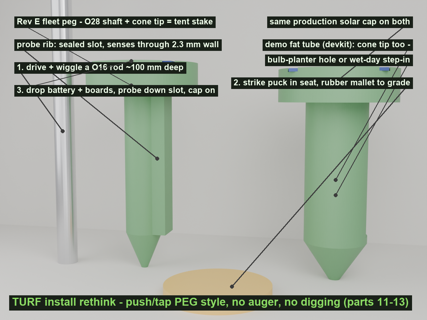 TURF peg family, annotated render from the working CAD